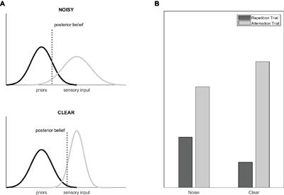 Repetition Suppression for Noisy and Intact Faces in the Occipito-Temporal Cortex